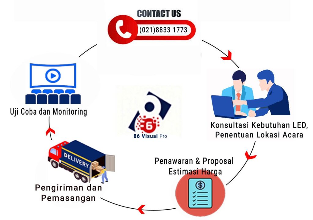 LED Screen Videotron untuk Acara Gereja 1 Cara Memesan Sewa LED Videotron