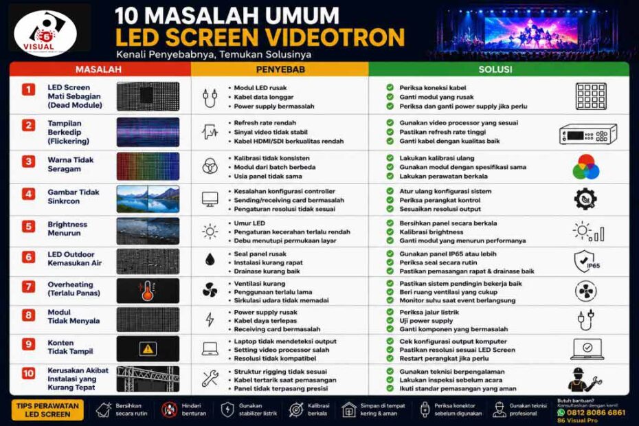 Masalah LED Screen Videotron dan Cara Mengatasinya 1 Masalah LED Screen Videotron dan Cara Mengatasinya