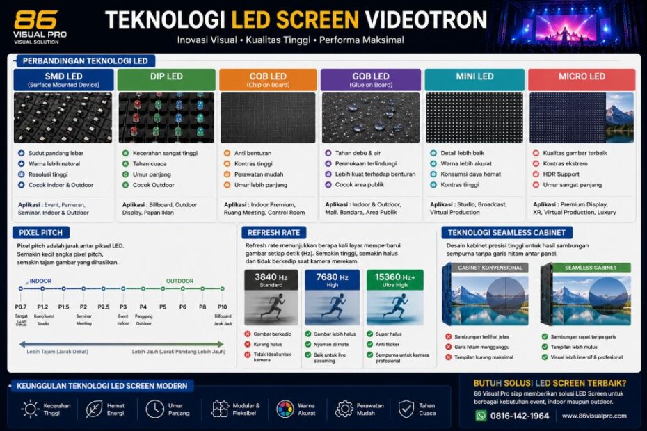 Teknologi LED Screen Videotron 1 Teknologi LED Screen Videotron