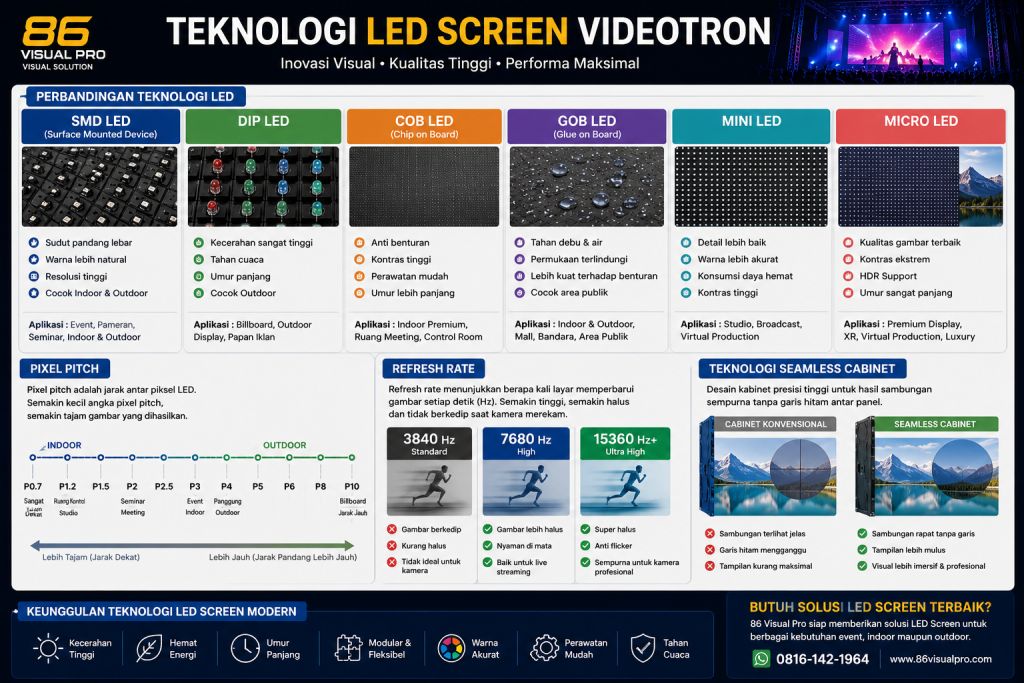 Teknologi LED Screen Videotron